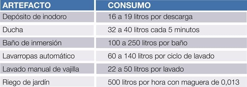 Propiedad hotizontal: ¿Cómo elegir un tanque de almacenamiento de agua?