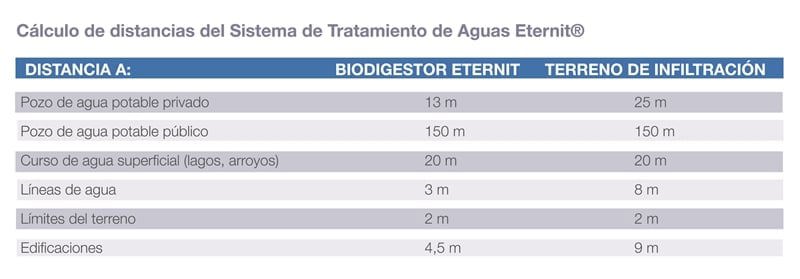 Disposición de lecho nitrificante o terreno de infiltración